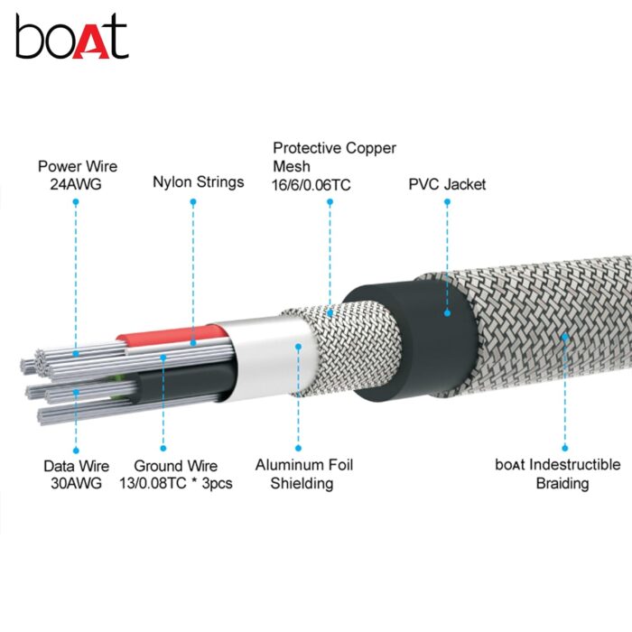 boAt Micro USB Cable 2.4 A 1.5 m Micro USB 500 Black 1.5m - Image 2